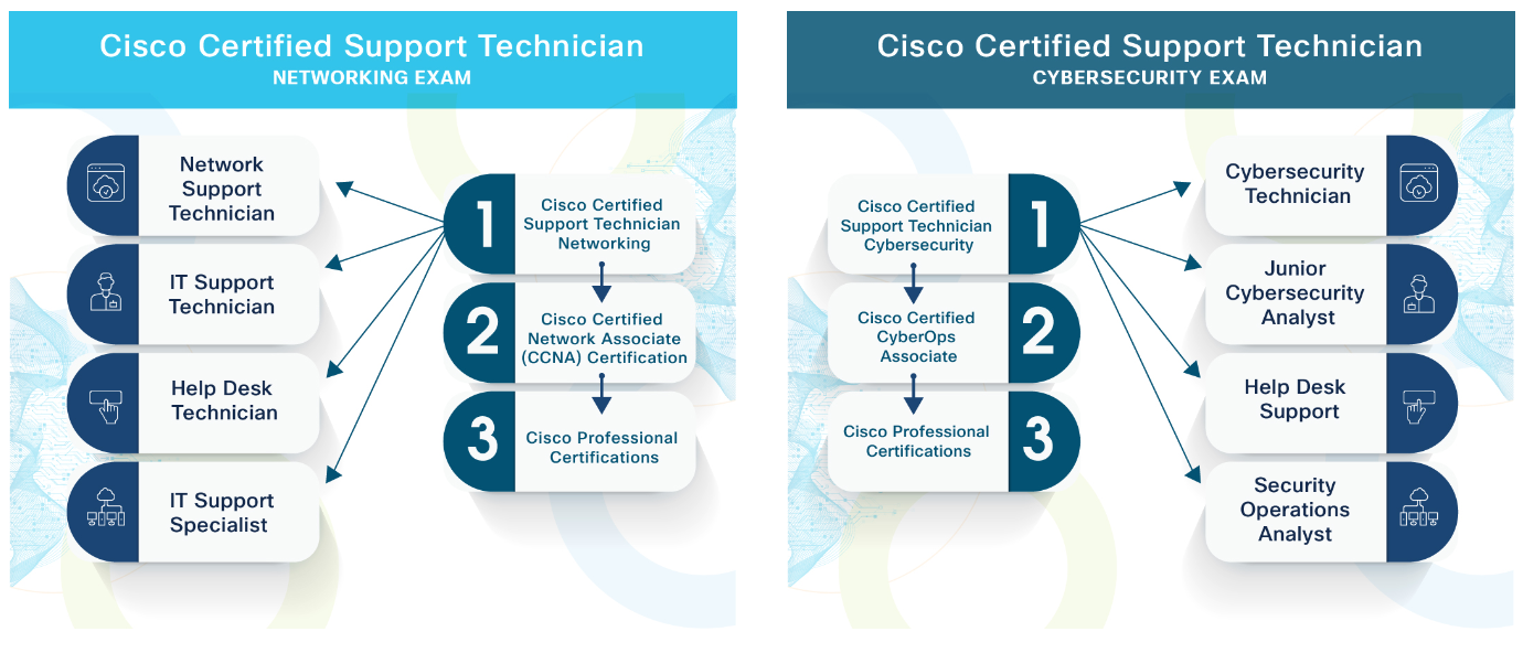 cisco_certification